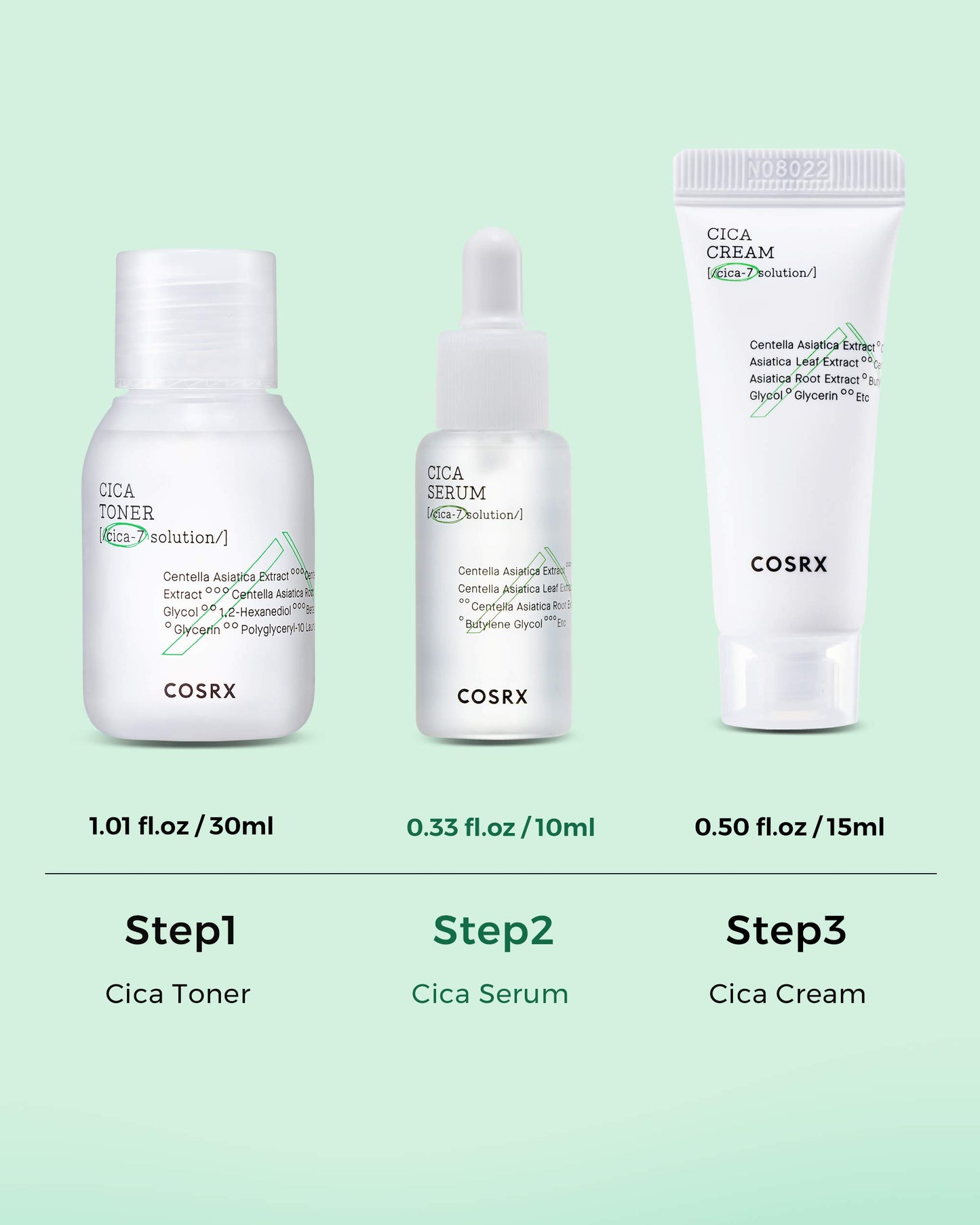 Cica 7 Relief Kit